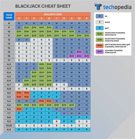 4 deck blackjack chart  In Stock